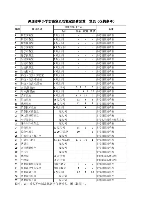 中小学实验室及功能室经费预算一览表(仅供参考)