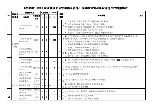 GBT45001-2020职业健康安全管理体系各部门危险源识别与风险评价及控制措施表
