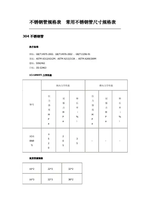 不锈钢管规格表常用不锈钢管尺寸规格表