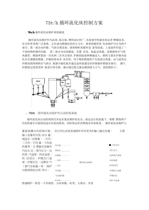 75吨循环流化床锅炉控制方案参考