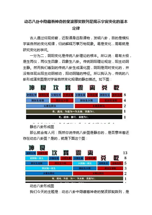 动态八卦中隐藏着神奇的斐波那契数列是揭示宇宙变化的基本定律