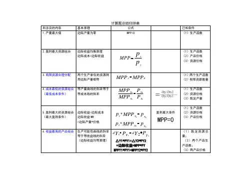 自考《技术经济学》公式汇总