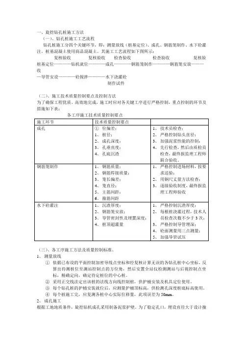 旋挖钻孔桩施工方法