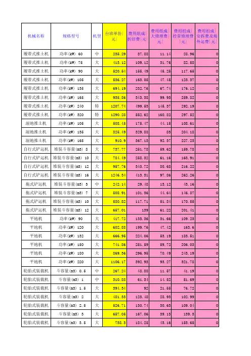 全国统一施工机械台班费用定额98版(Excel)