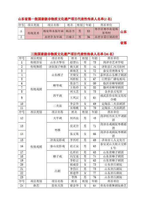 山东省国家级和省级非物质文化遗产名录