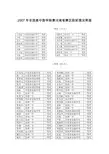 2007年全国高中数学联赛河南省赛区获奖情况简报