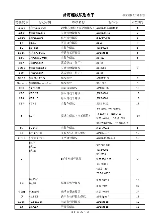 常用螺纹识别表