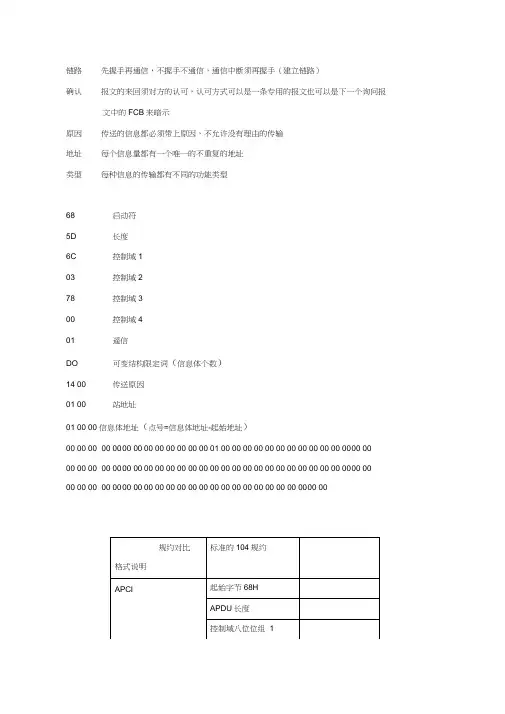 104规约报文解释说明