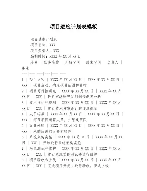 项目进度计划表模板