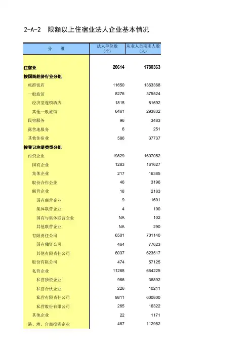 第四次中国经济普查2018年数据：限额以上住宿业法人企业基本情况