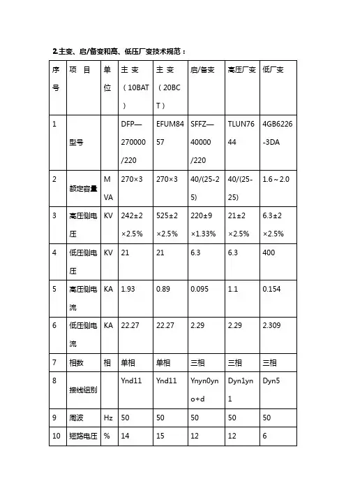 主变、启备变和高、低压厂变技术规范