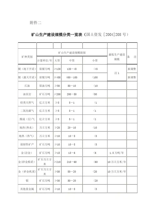 大小中型矿山的划分,矿山生产建设规模分类一览表