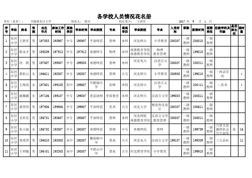 2014-2017年花名册