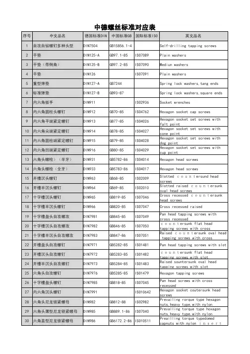 中德及国际标准螺丝标准对应表