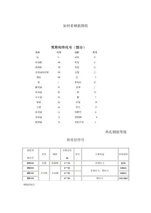 看钢筋图钢筋符号大全汇总