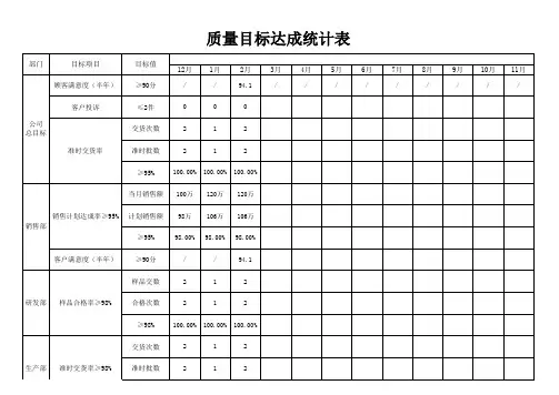 质量目标达成统计表