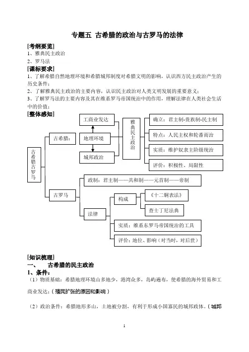 专题五  古希腊的政治与古罗马的法律(张雅丽)