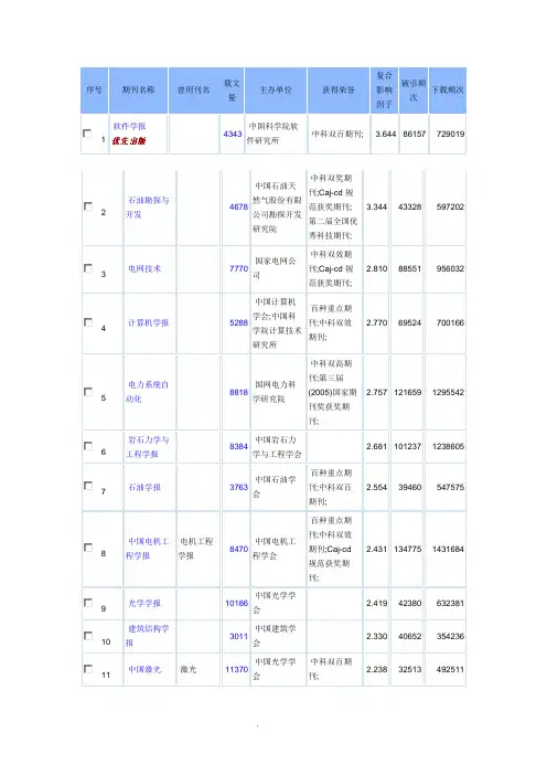 中国所有EI期刊按影响因子排名