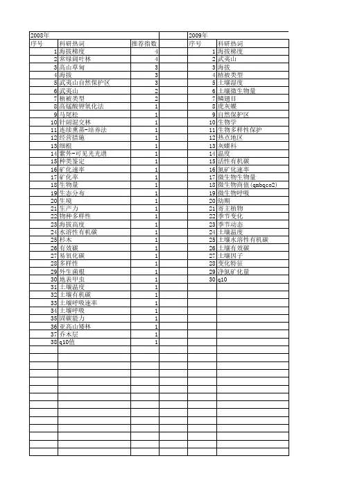 【国家自然科学基金】_武夷山自然保护区_基金支持热词逐年推荐_【万方软件创新助手】_20140802
