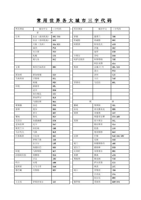 国际机场三字代码表
