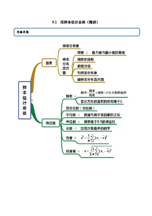 高中数学必修二  9 2 用样本估计总体(精讲)(含答案)