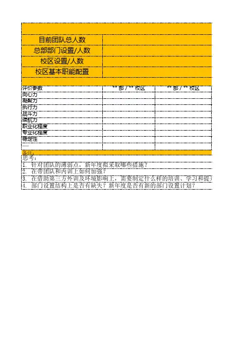 教育培训机构——团队整体状况分析表