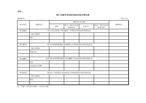 年度部门决算报表填报说明附表(财政汇总编写格式)