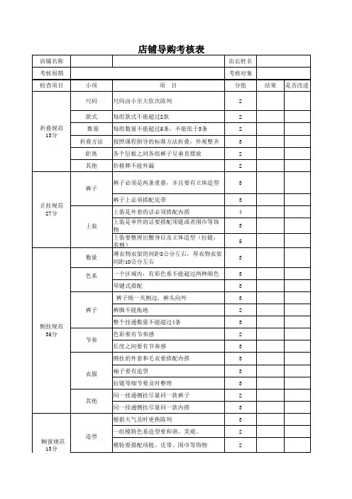 店铺陈列考核表