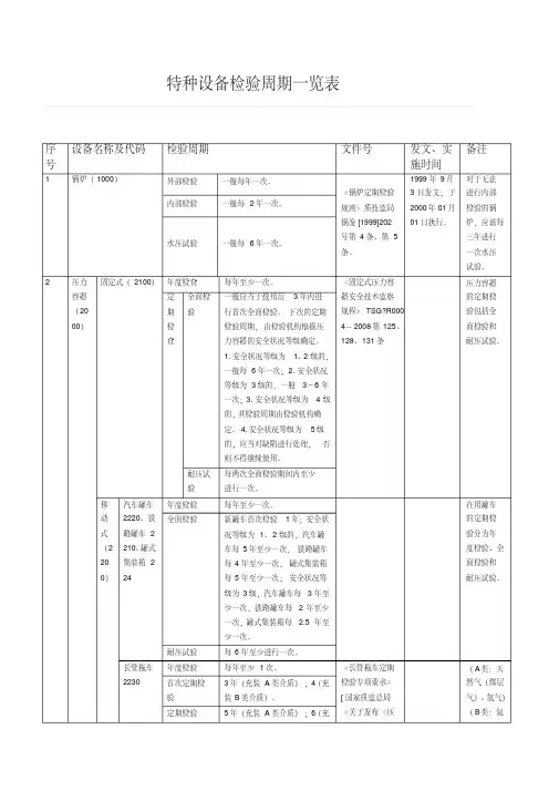 特种设备检验周期一览表
