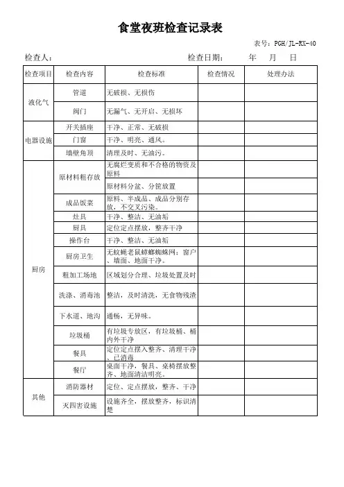 食堂夜班巡查记录表