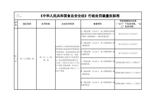 三、中华人民共和国食品安全法》行政处罚裁量权标准