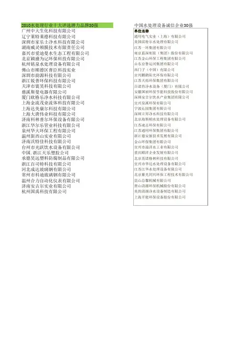 水处理企业排名