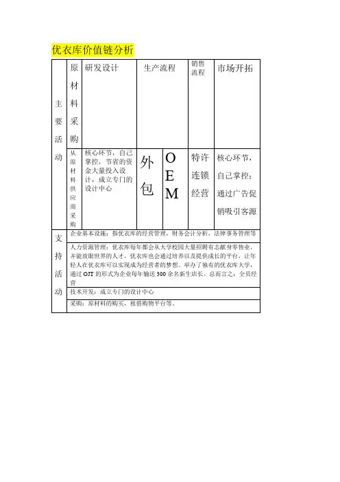 (完整word版)优衣库的价值链分析
