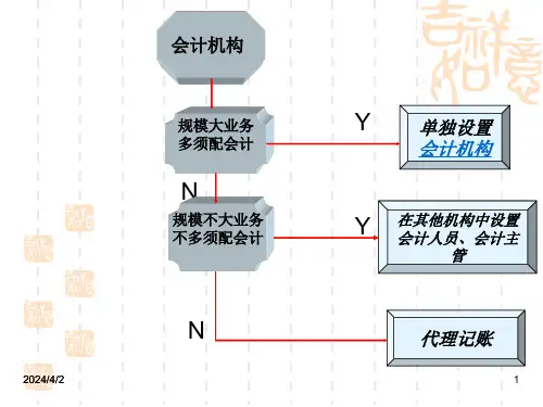 财经法规与会计职业道德课件.ppt