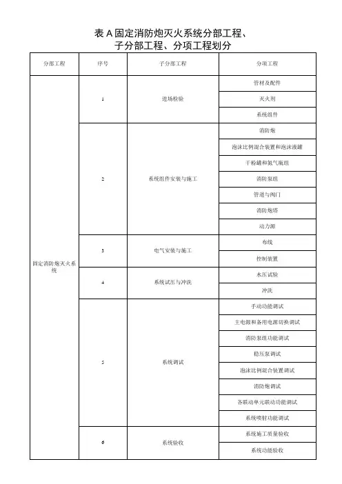 固定消防炮灭火系统施工及验收规范