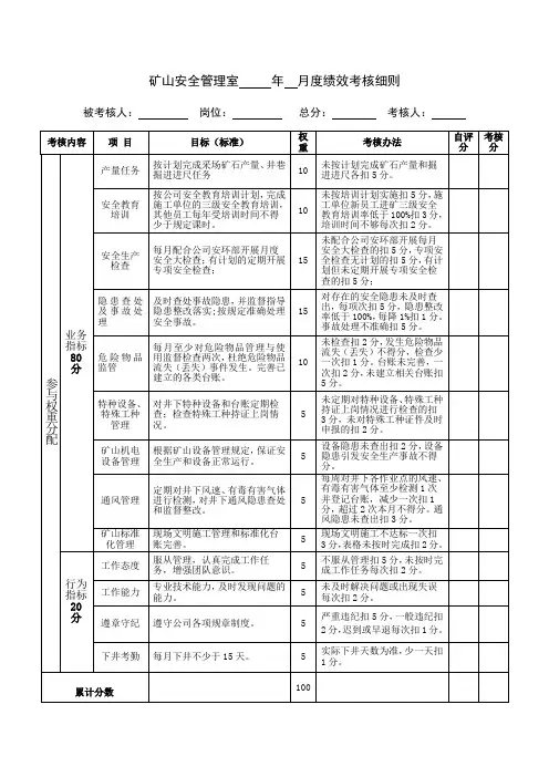矿山安全管理室月度绩效考核细则