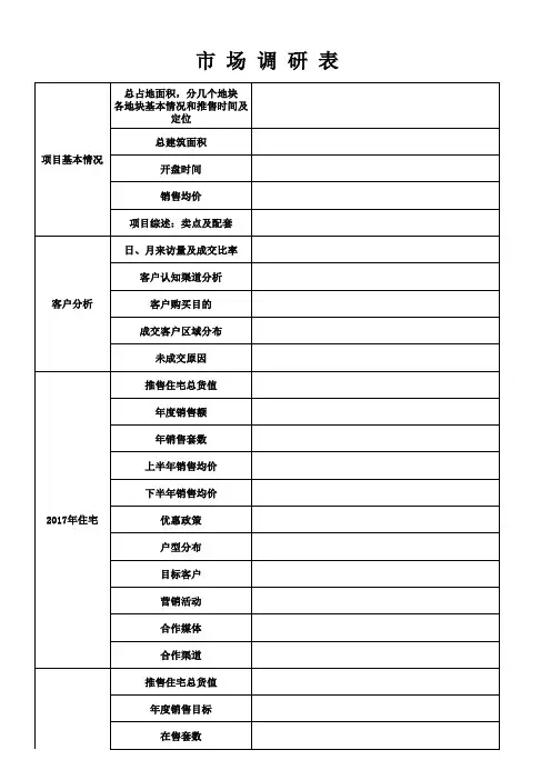 市场调研表模板