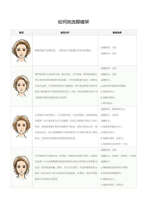 如何挑选眼镜架