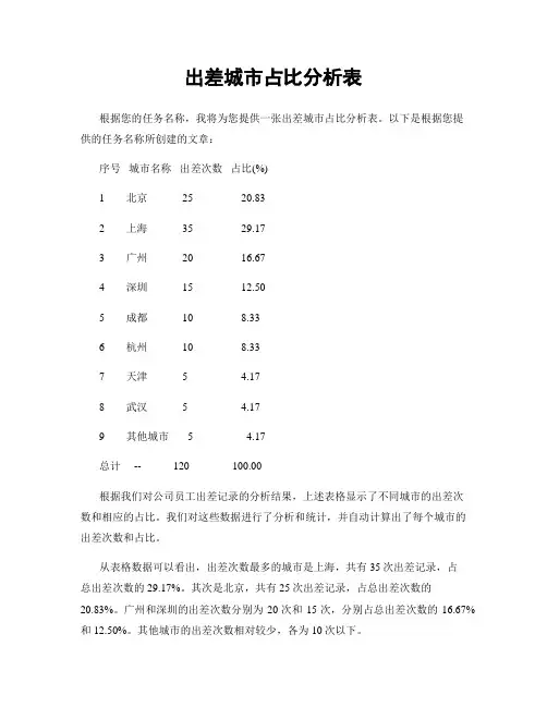出差城市占比分析表