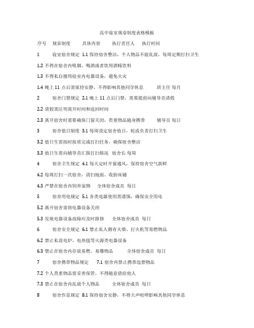 高中寝室规章制度表格模板