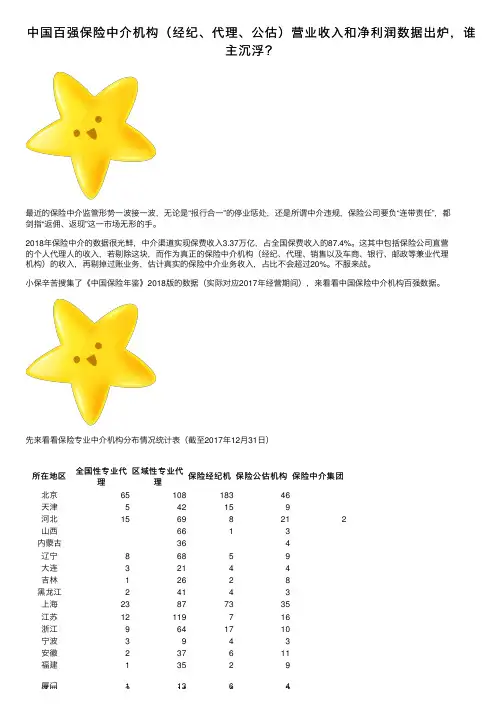 中国百强保险中介机构（经纪、代理、公估）营业收入和净利润数据出炉，谁主沉浮？