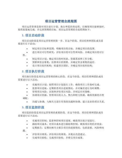 项目运营管理全流程图