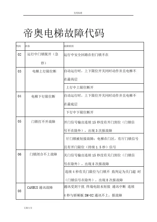 帝奥电梯故障代码