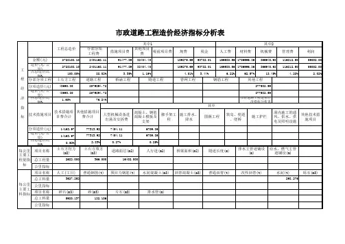 市政道路工程造价经济指标分析表1