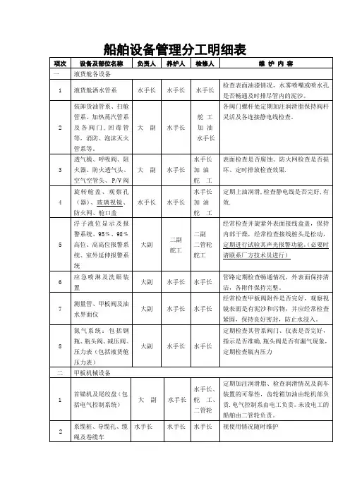 船舶设备管理分工明细表