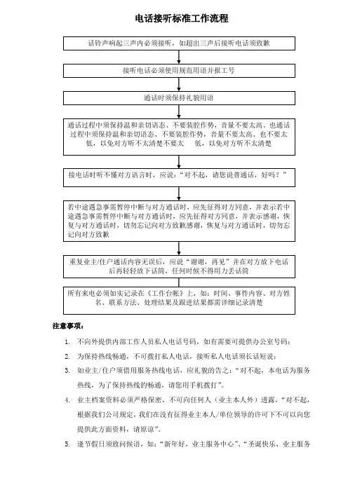 电话接听标准工作流程