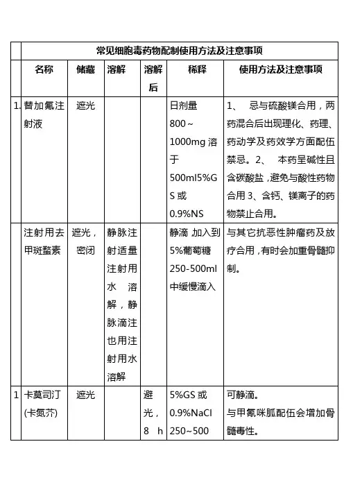 常见细胞毒药物配制使用方法及注意事项