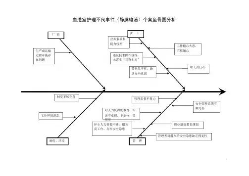 血透室静脉输液护理不良事件个案鱼骨图分析