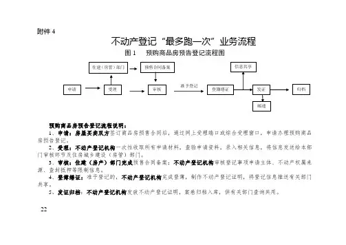 不动产登记