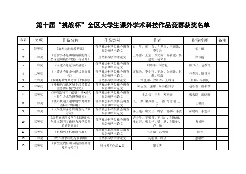 第十届挑战杯全区大学生课外学术科技作品竞赛获奖名单